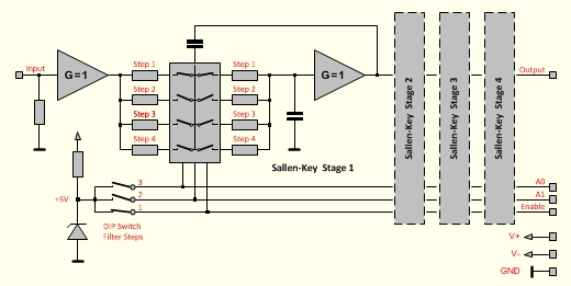 Principle: AF08 switchable filter